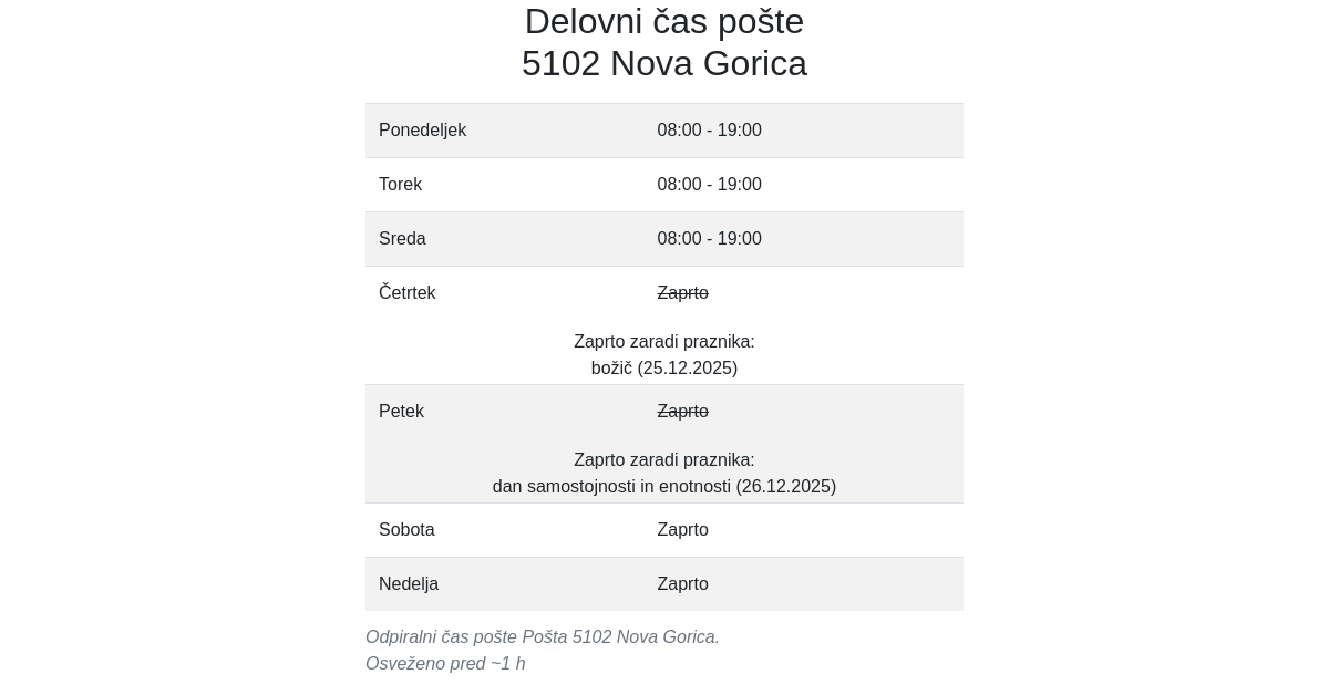 Pošta 5102 Nova Gorica Delovni in odpiralni časi pošt v Sloveniji